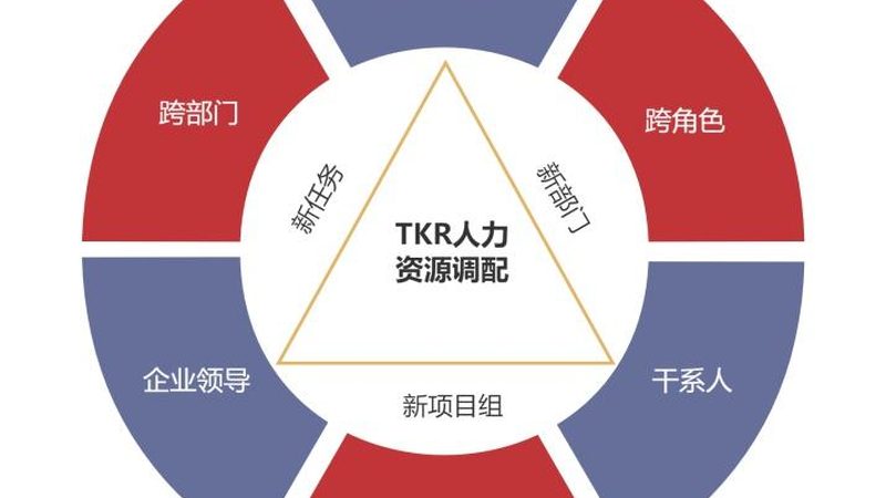 招聘全流程管理外包，报价背后的考量因素**