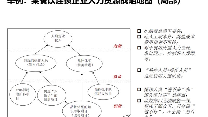 人事代理与劳务派遣费用区别解析**